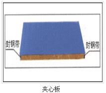 二手鋼結(jié)構(gòu)在進(jìn)行安裝前有哪些準(zhǔn)備工作？